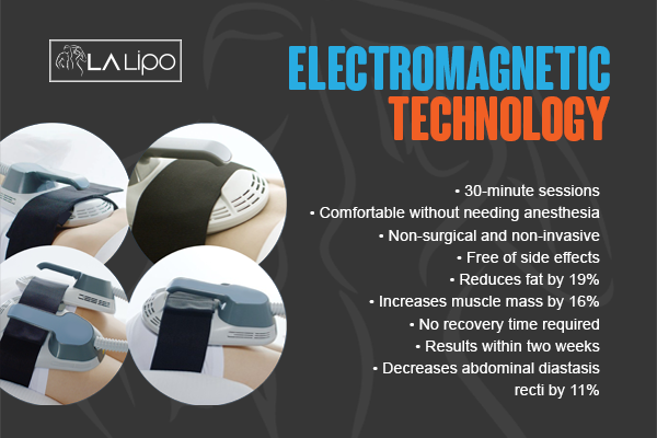 Benefits of LA-EMS Body Sculpting Treatment Greater London (Barnet)